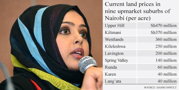 Upper Hill land most costly as prices in Nairobi up 535pc